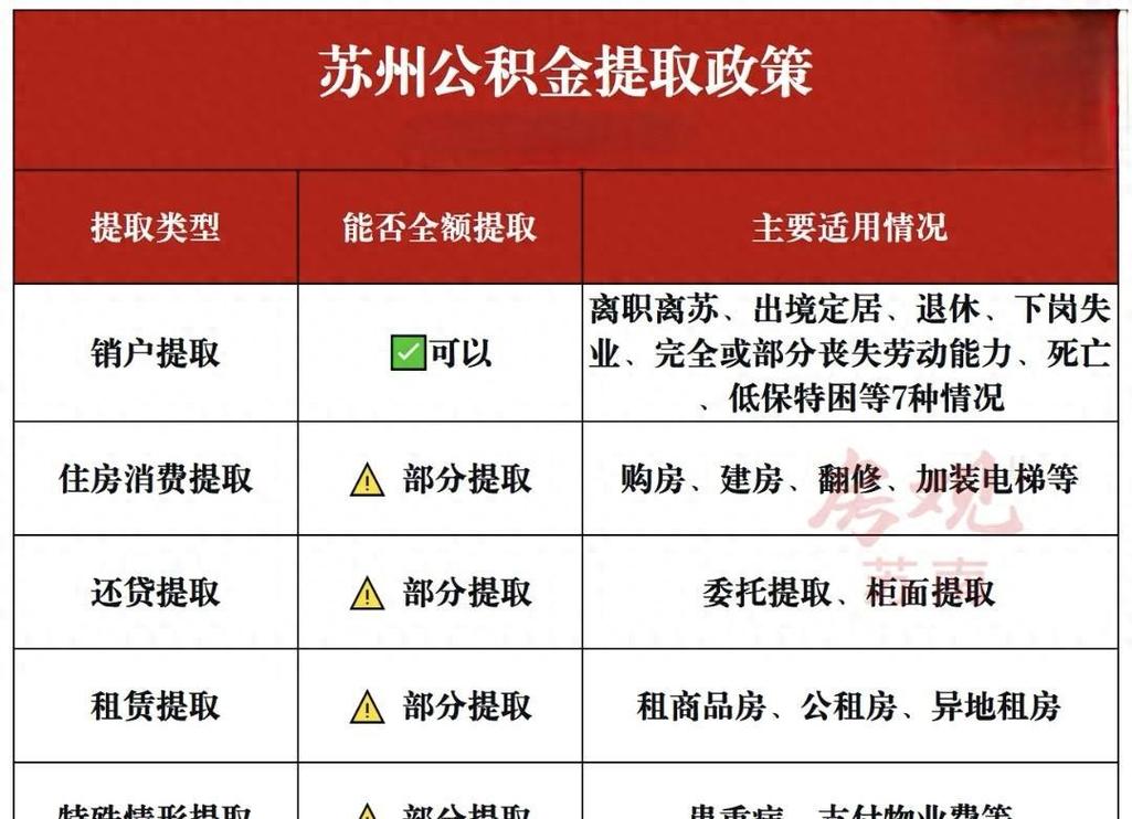 公积金提取银行要求